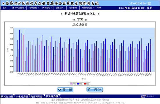 ������Ϣ�e��(b��o)����